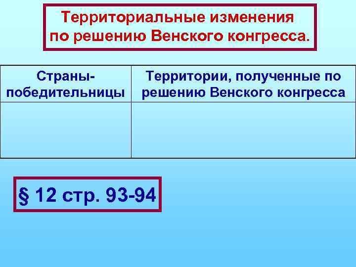 Территориальные изменения по решению Венского конгресса. Страныпобедительницы Территории, полученные по решению Венского конгресса §
