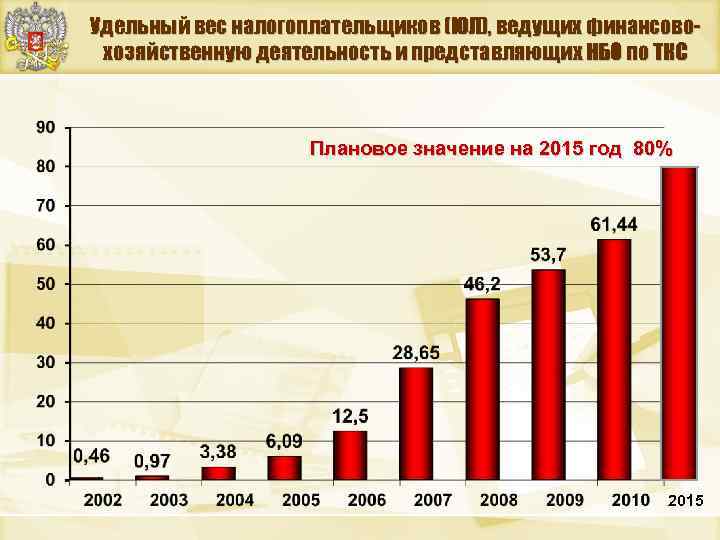 Телефон управления федеральной налоговой службы по красноярскому краю