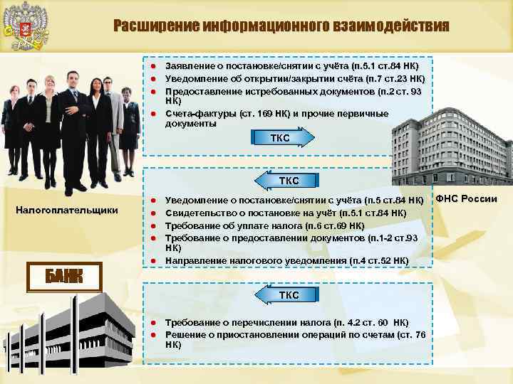 Расширение информационного взаимодействия ● Заявление о постановке/снятии с учёта (п. 5. 1 ст. 84