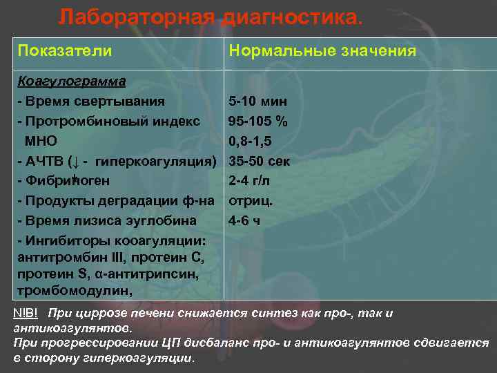 Лабораторная диагностика. Показатели Коагулограмма - Время свертывания - Протромбиновый индекс МНО - АЧТВ (↓