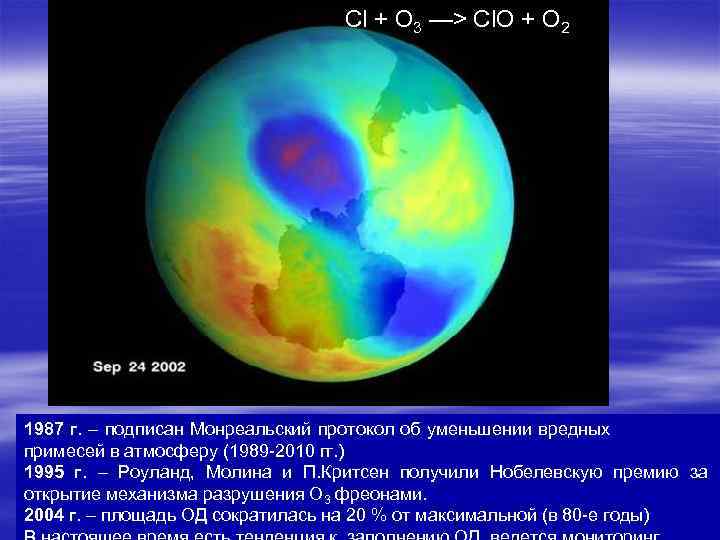 Cl + O 3 —> Cl. O + O 2 1987 г. – подписан