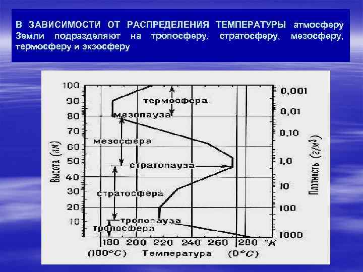 Распределение температур июля