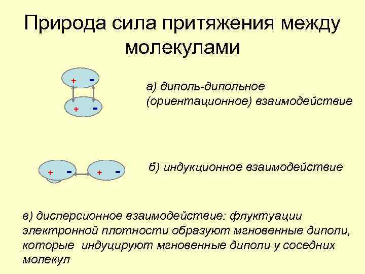 Силы взаимодействия между молекулами