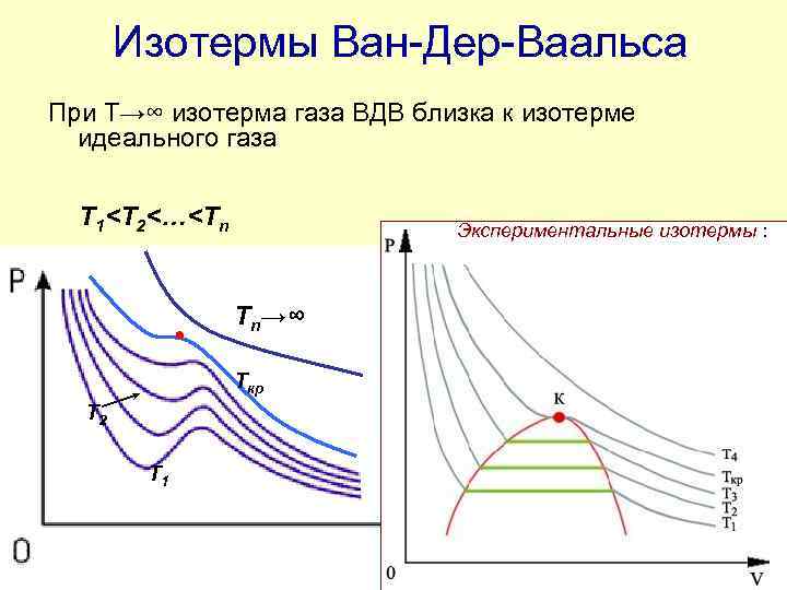 Схема ван дер планка