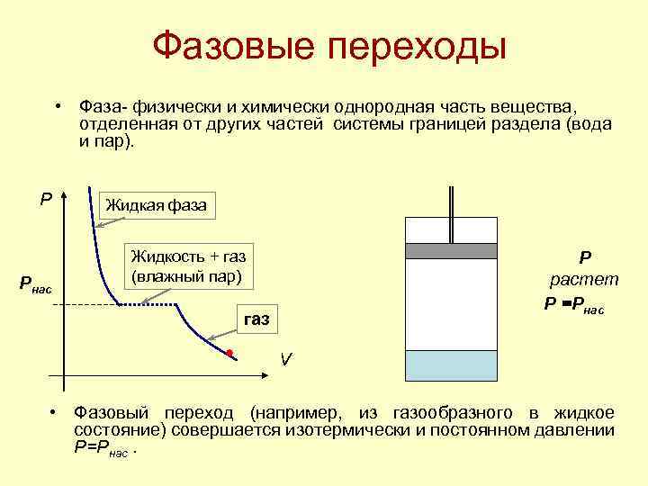 Фазовые переходы • Фаза- физически и химически однородная часть вещества, отделенная от других частей