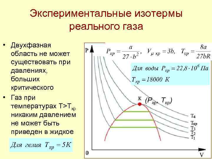 Изотермы ван дер ваальса при различных температурах показаны на рисунке выберите верные утверждения