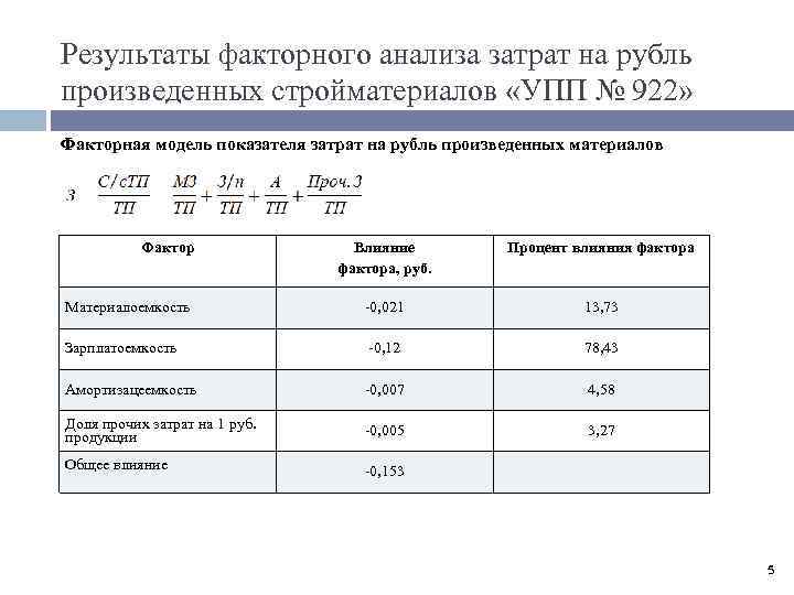 План факторного анализа