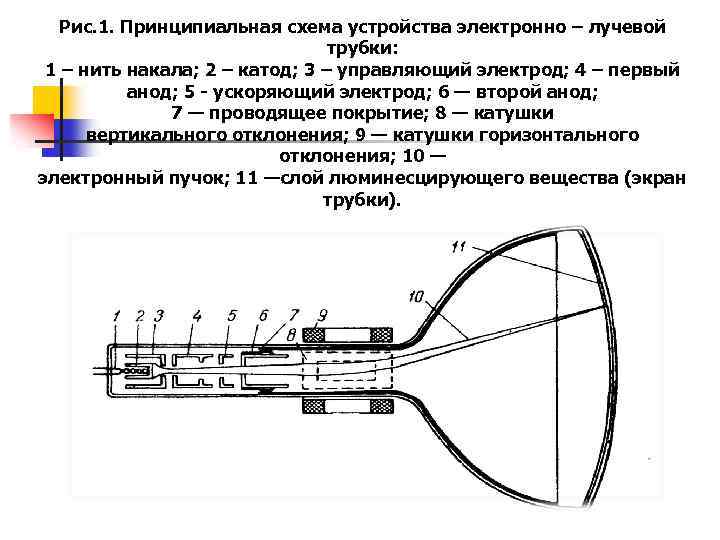 Электронно лучевая трубка схема