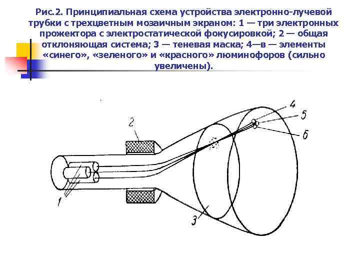 Электронно лучевая трубка схема