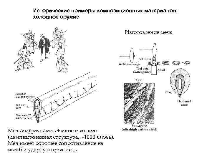 Исторические примеры композиционных материалов: холодное оружие Изготовление меча Меч самурая: сталь + мягкое железо