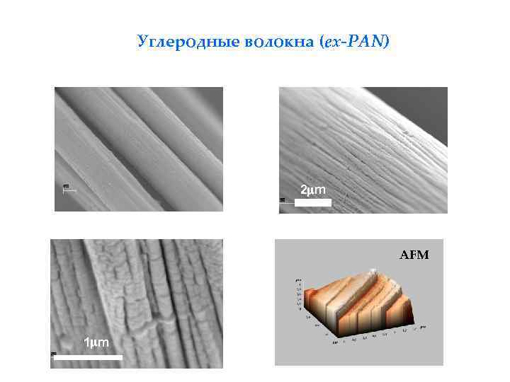 Углеродные волокна (ex-PAN) 2 m AFM 1 m 