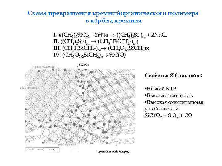 Схема превращения n 2 n 4