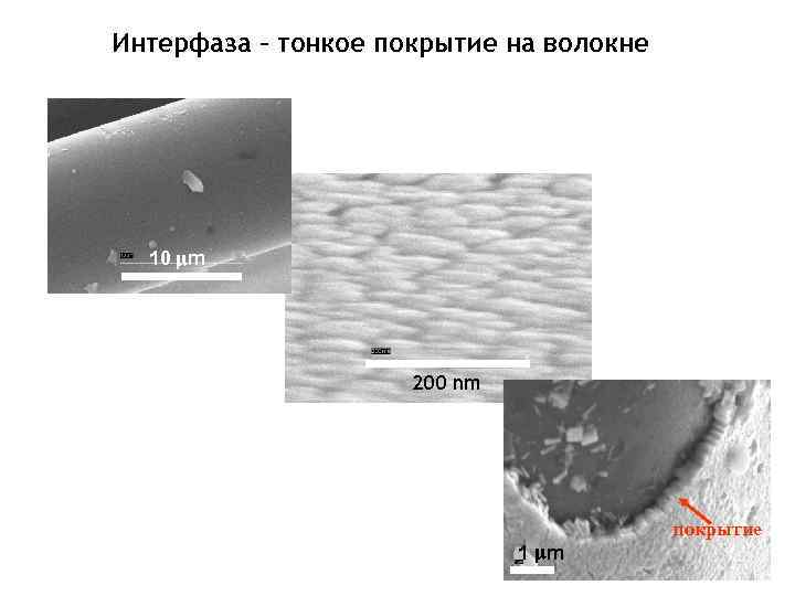 Интерфаза – тонкое покрытие на волокне 10 m 200 nm 1 m покрытие 