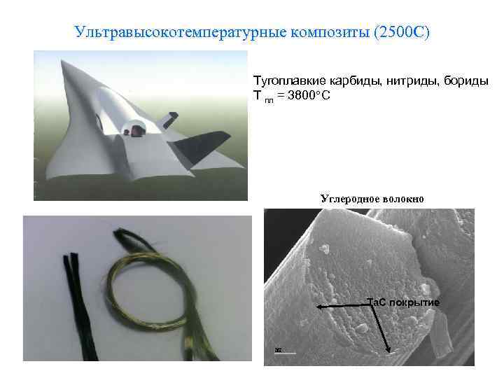 Ультравысокотемпературные композиты (2500 С) Тугоплавкие карбиды, нитриды, бориды Т пл = 3800°С Углеродное волокно