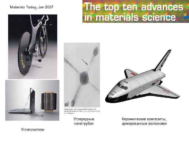 Materials Today, Jan 2007 Углеродные нанотрубки Углепластики Керамические композиты, армированные волокнами 