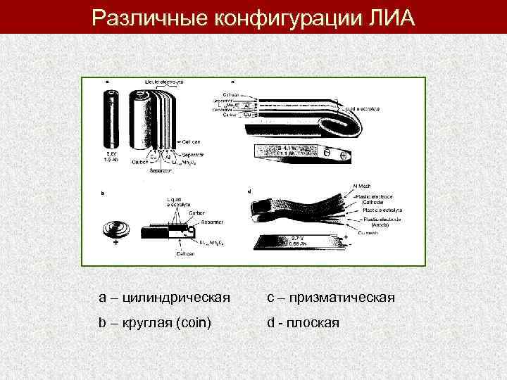 Различные конфигурации ЛИА a – цилиндрическая с – призматическая b – круглая (coin) d