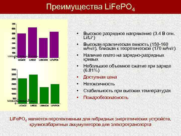 Преимущества Li. Fe. PO 4 • • Высокое разрядное напряжение (3. 4 В отн.