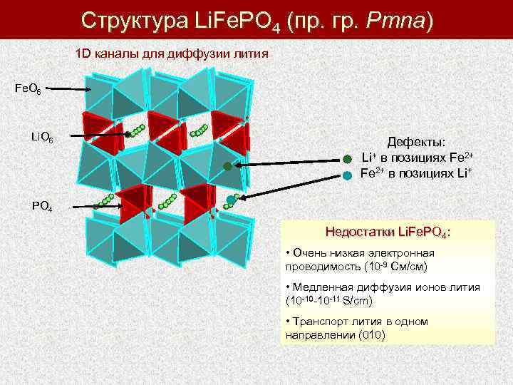 Структура Li. Fe. PO 4 (пр. гр. Pmna) 1 D каналы для диффузии лития