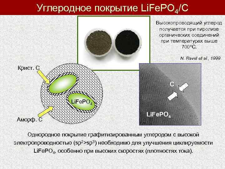 Углеродное покрытие Li. Fe. PO 4/C Высокопроводящий углерод получается при пиролизе органических соединений при