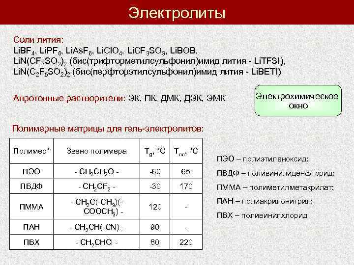 Электролиты Соли лития: Li. BF 4, Li. PF 6, Li. As. F 6, Li.