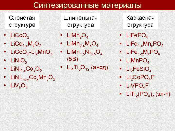 Синтезированные материалы Слоистая структура • • Li. Co. O 2 Li. Co 1 -x.