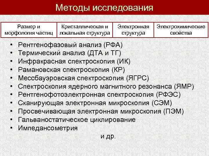 Методы исследования Размер и морфология частиц • • • Кристаллическая и локальная структура Электронная