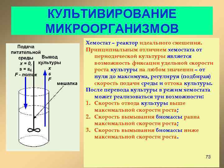 КУЛЬТИВИРОВАНИЕ МИКРООРГАНИЗМОВ Хемостат – реактор идеального смешения. Принципиальным отличием хемостата от периодической культуры является