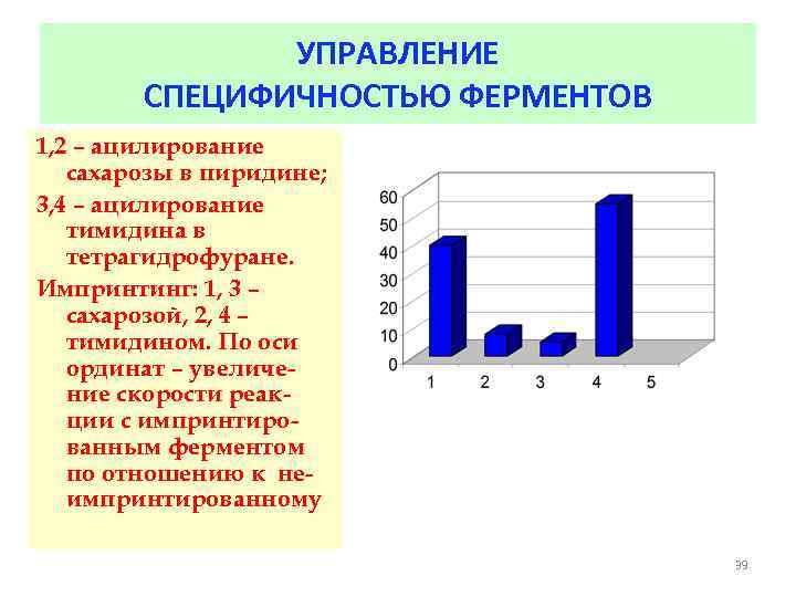 УПРАВЛЕНИЕ СПЕЦИФИЧНОСТЬЮ ФЕРМЕНТОВ 1, 2 – ацилирование сахарозы в пиридине; 3, 4 – ацилирование