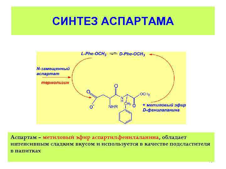 Синтез метилового эфира. Аспартам Синтез. Синтез аспартама. Метаболизм аспартама. Аспартам метанол.