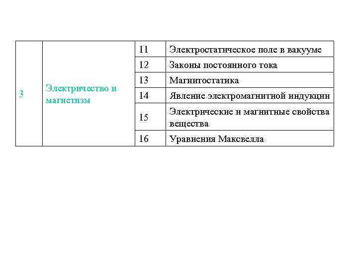 11 12 3 Электричество и магнетизм Электростатическое поле в вакууме Законы постоянного тока 13