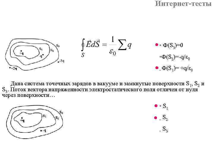 Заряды вакууме