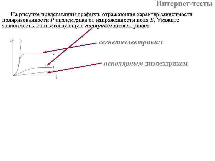 На рисунке показана зависимость проекции вектора поляризации р в сегнетоэлектрике от напряженности е