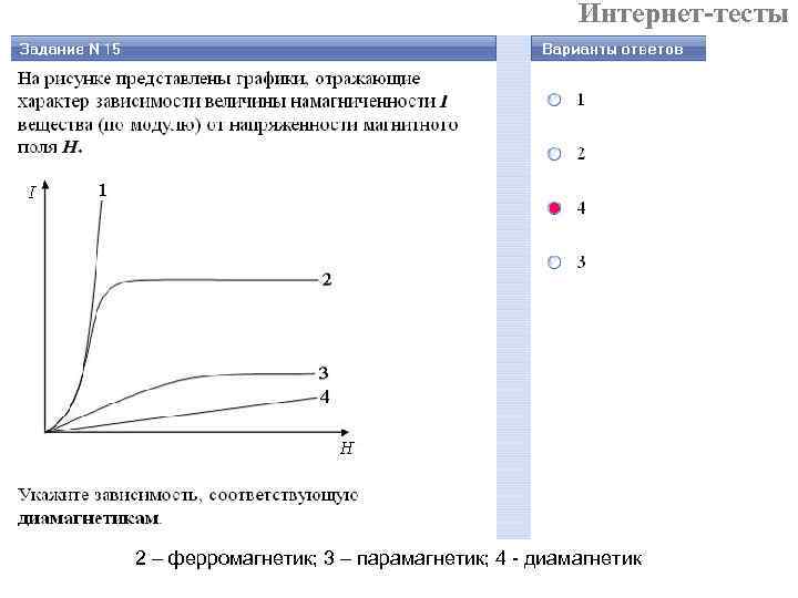 Тест на сложный характер диаграмма