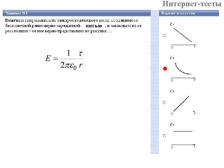 Интернет-тесты нитью 