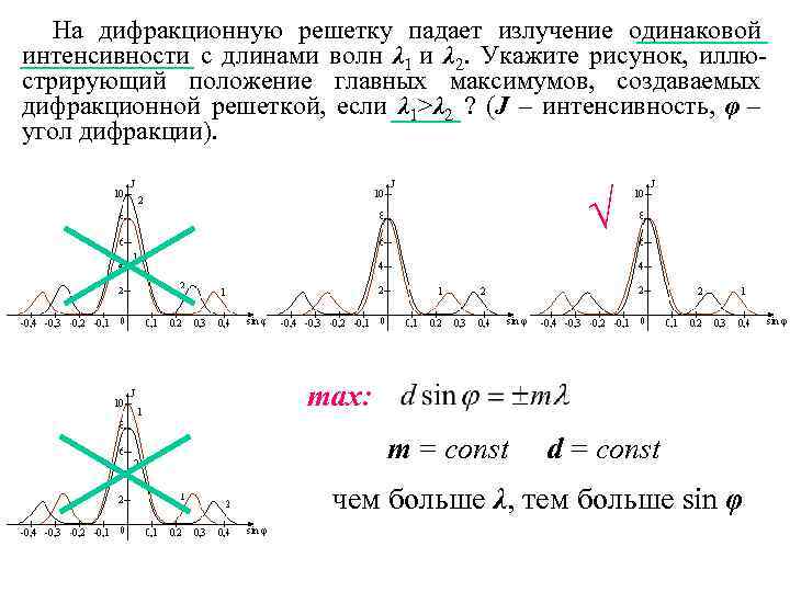 На дифракционную решетку падает излучение одинаковой интенсивности с длинами волн λ 1 и λ