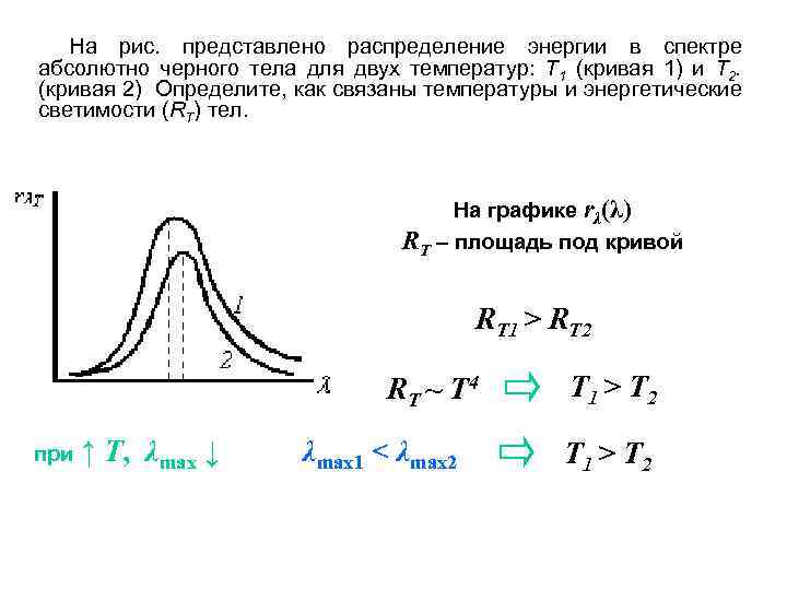 Закон распределения графически