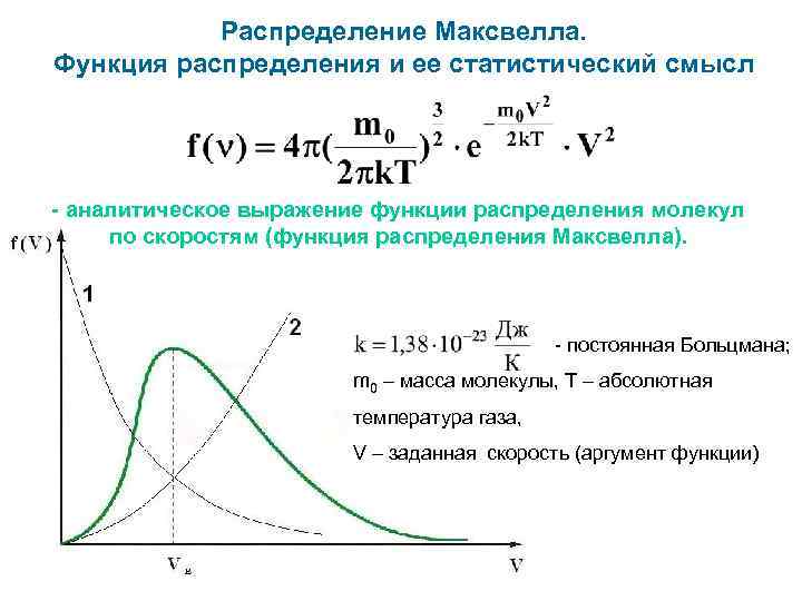 На рисунке представлен график функции распределения молекул