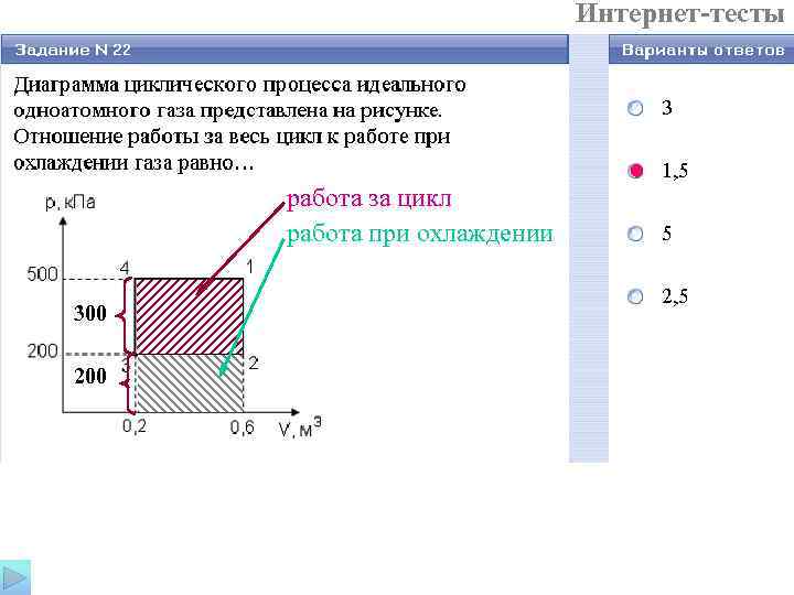 Циклическая работа газа. Диаграмма циклического процесса идеального газа. Работа газа в циклическом процессе.