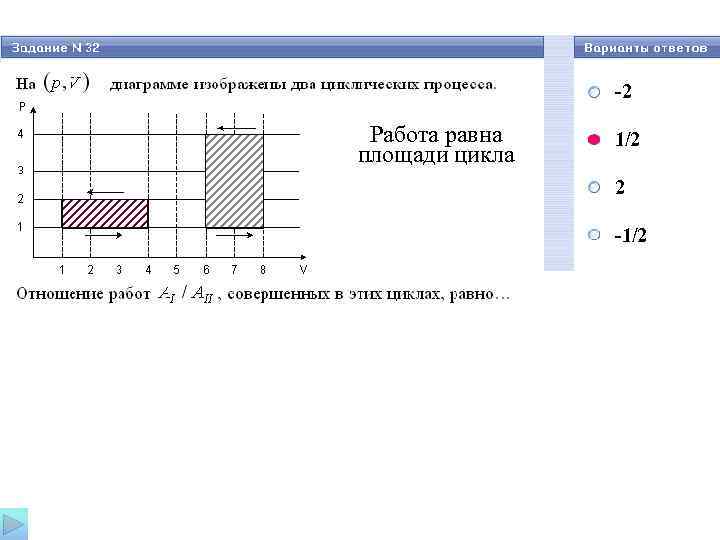 -2 Работа равна площади цикла 1/2 2 -1/2 