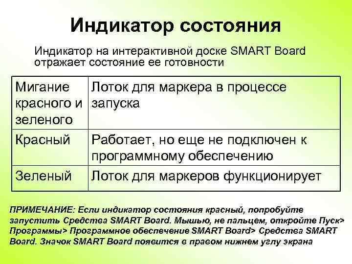 Индикатор состояния Индикатор на интерактивной доске SMART Board отражает состояние ее готовности Мигание Лоток