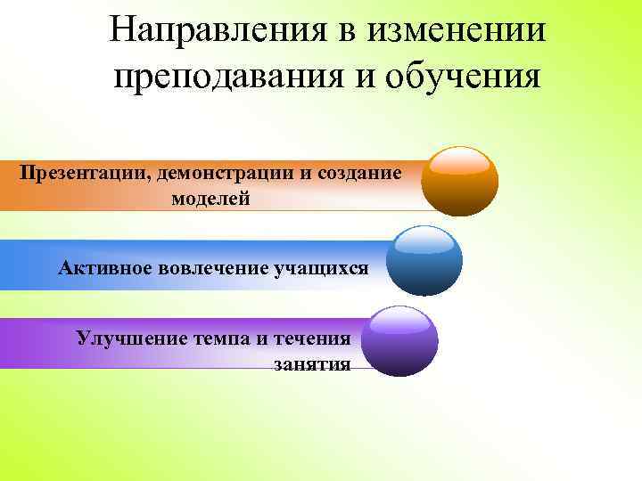Направления в изменении преподавания и обучения Презентации, демонстрации и создание моделей Активное вовлечение учащихся