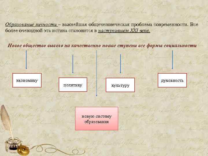 Образование личности – важнейшая общечеловеческая проблема современности. Все более очевидной эта истина становится в