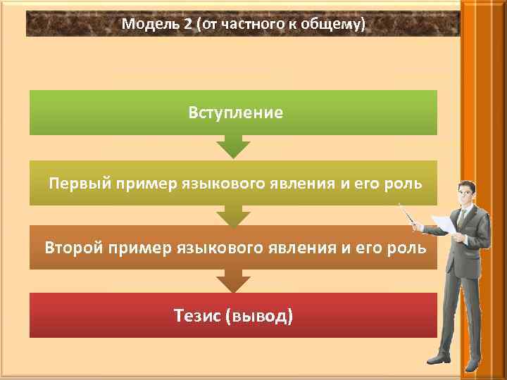 Модель 2 (от частного к общему) Вступление Первый пример языкового явления и его роль