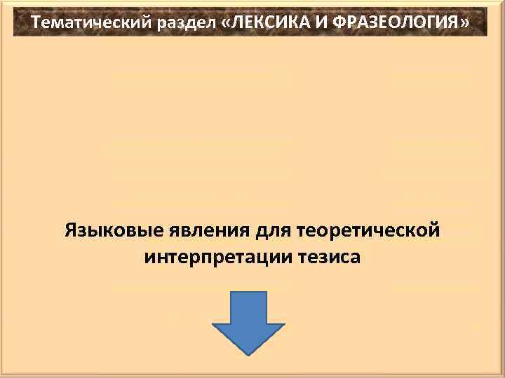 Тематический раздел «ЛЕКСИКА И ФРАЗЕОЛОГИЯ» Языковые явления для теоретической интерпретации тезиса 