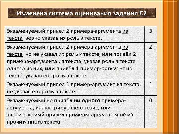 Как привести пример аргумент из текста. Примеры аргументов из текста. Приведу 1 аргумент из текста. Как привести второй пример аргумент из текста. В качестве первого аргумента приведу пример из прочитанного текста.