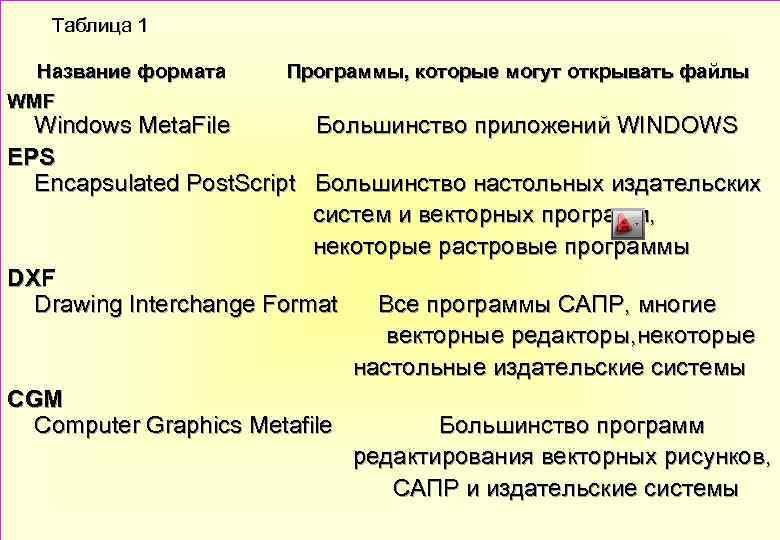  Таблица 1 Название формата Программы, которые могут открывать файлы WMF Windows Meta. File