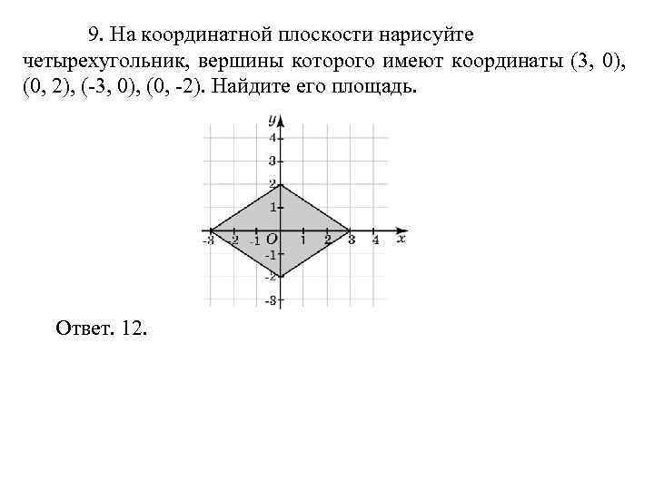 9. На координатной плоскости нарисуйте четырехугольник, вершины которого имеют координаты (3, 0), (0, 2),