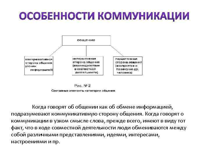 Особенности коммуникативной стороны общения. Компоненты коммуникативной стороны общения. Общение как обмен информацией типы каналов.