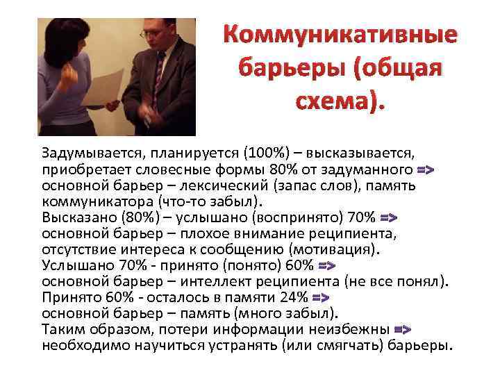 Коммуникативные барьеры (общая схема). Задумывается, планируется (100%) – высказывается, приобретает словесные формы 80% от