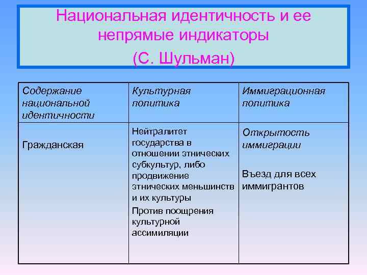 Национальная идентичность и наследие